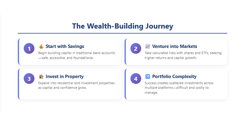 Slide 3: The complexity trap